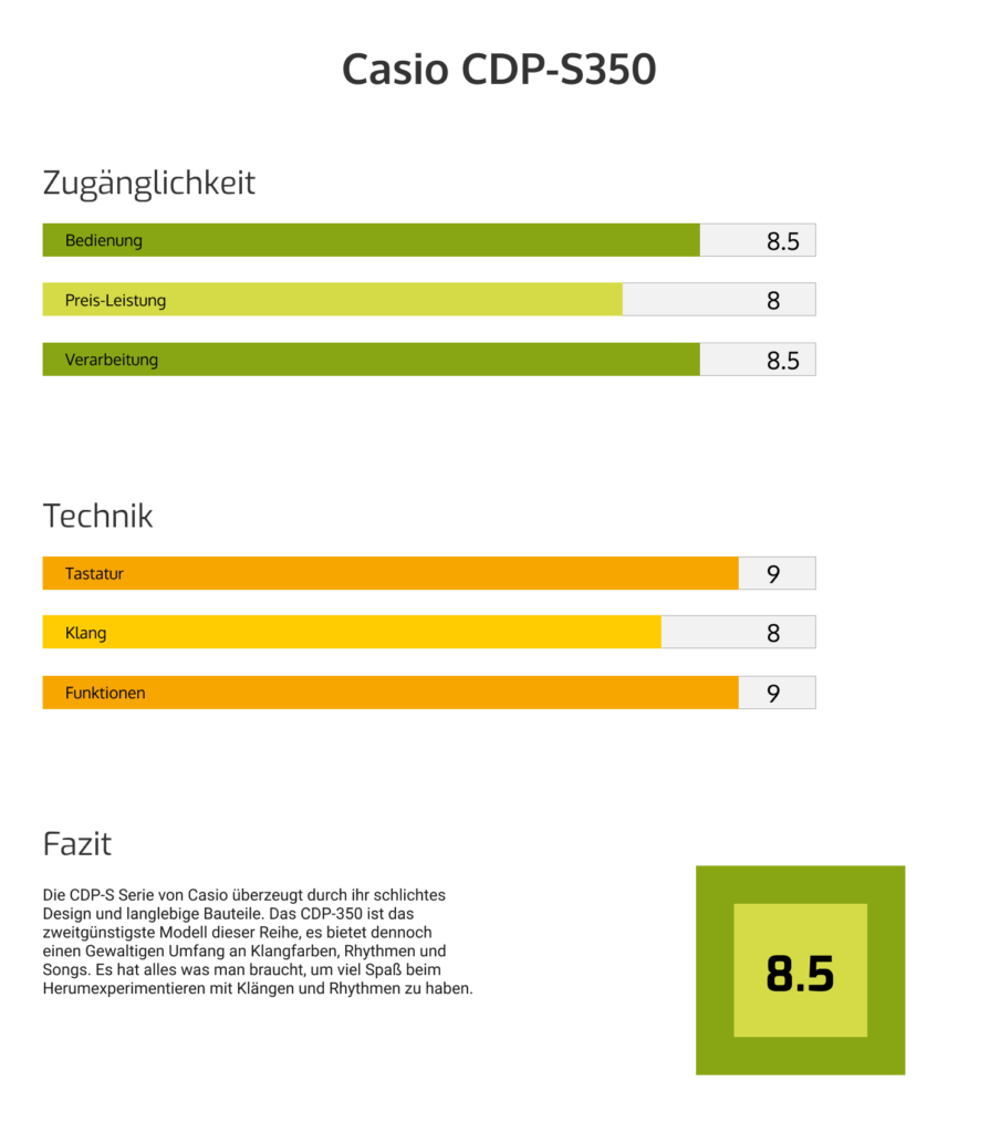 Casio CDP-S350 Test