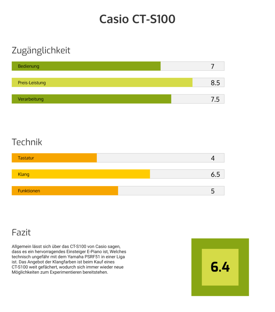 Casio CT-S100 Test