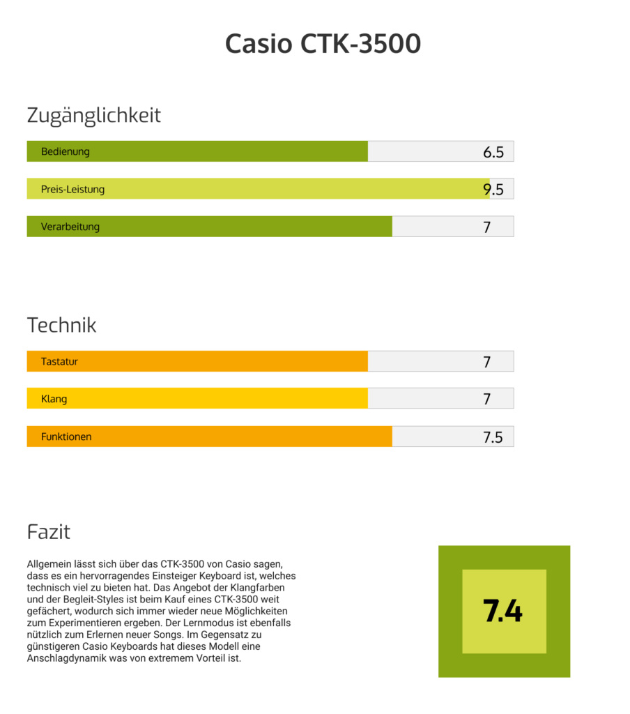 Casio CTK-3500 Test