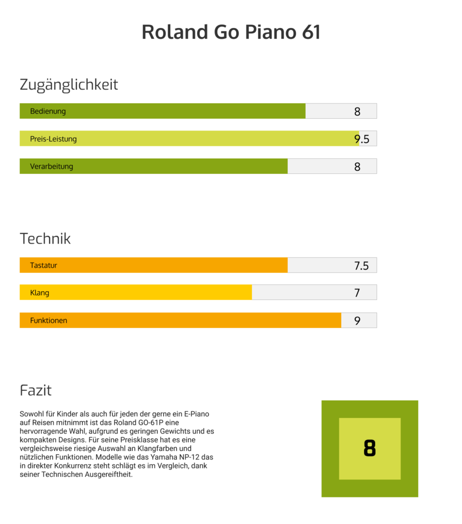 Roland Go Piano 61 Test