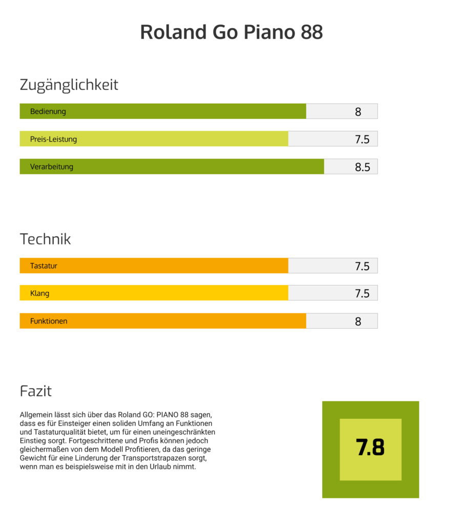 Roland GO:PIANO 88 Test