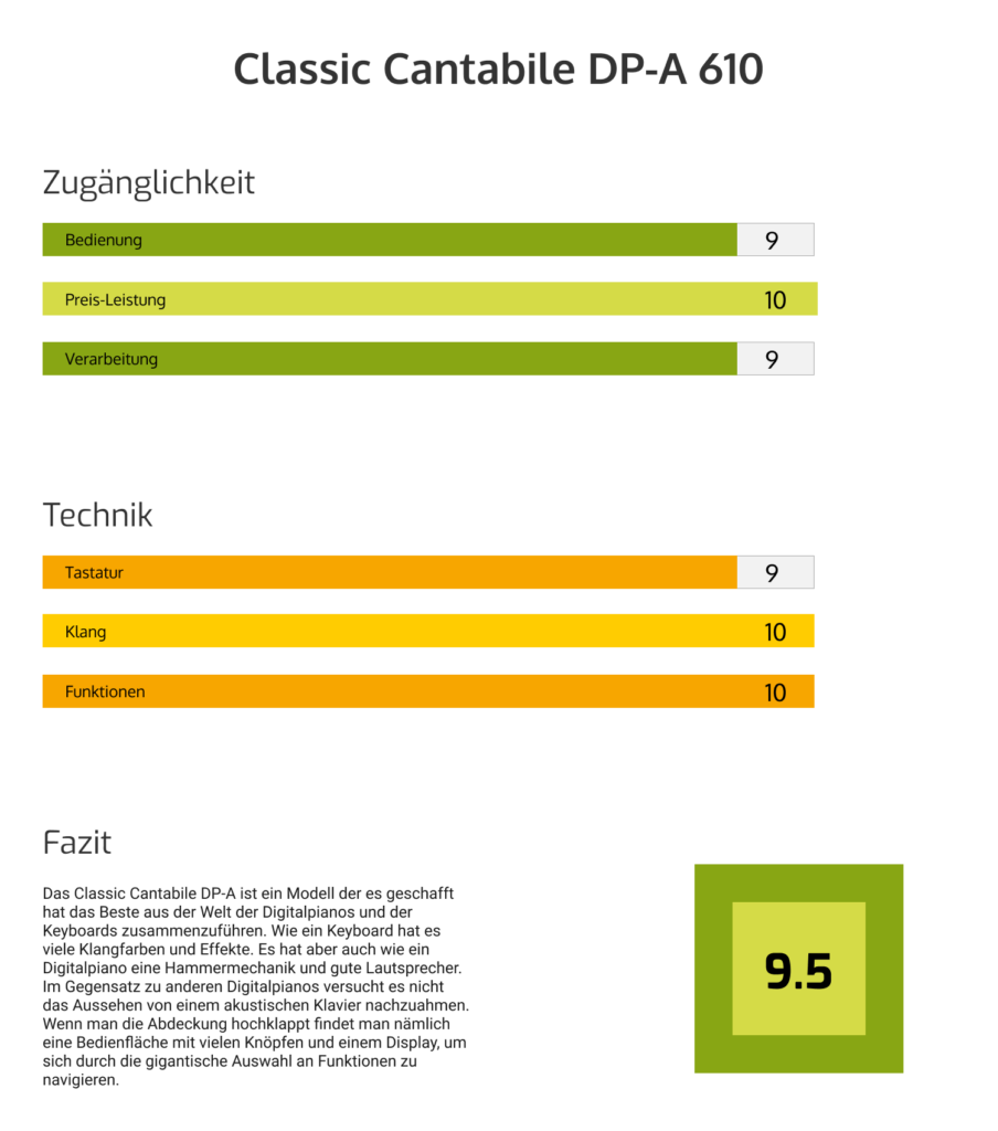 Classic Cantabile DP-A 610 Test