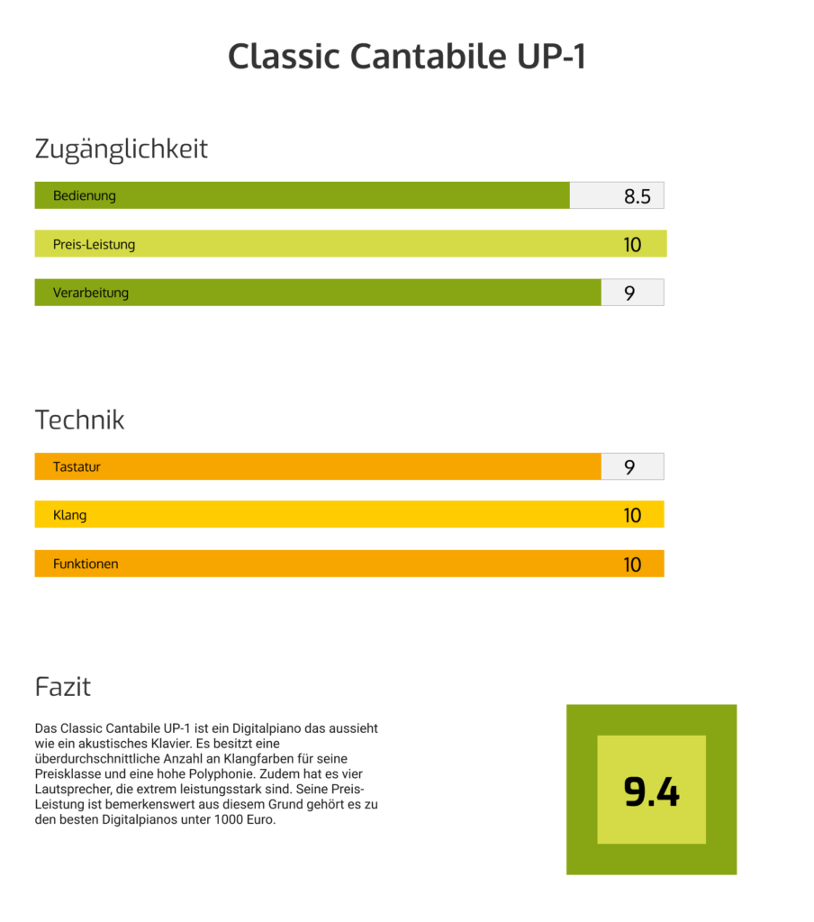 Classic Cantabile UP-1 Test