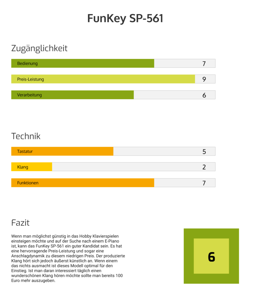 FunKey SP-561 Test