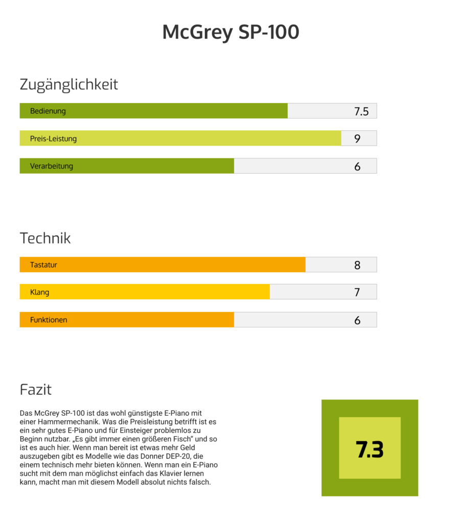 McGrey SP-100 Test